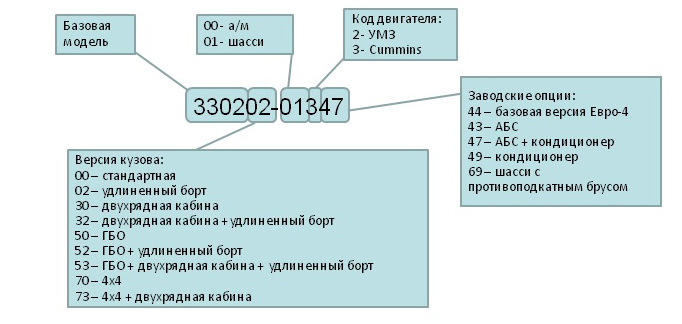 Расшифровка слова камаз