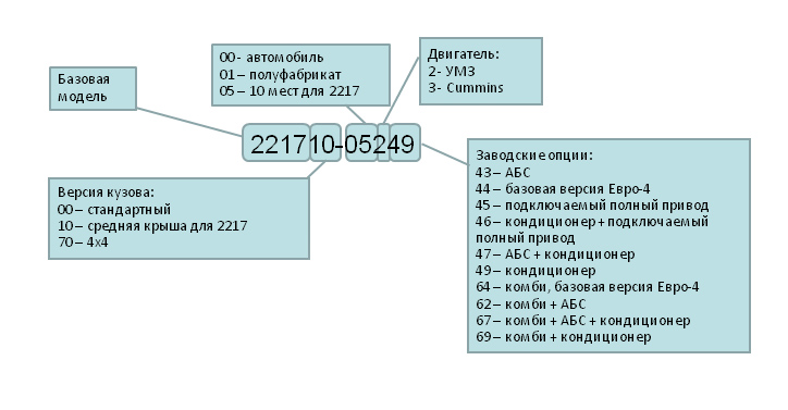 Категория применения предохранителя gg