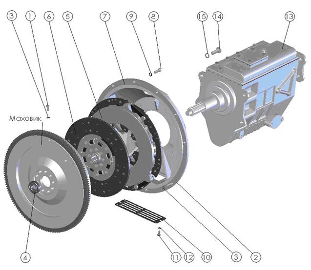 Сцепление зубренка. Диск сцепления Зубренок д 245. Сцепление МАЗ Зубренок д 245. Сцепление ГАЗ 3309 д245 схема. Диск сцепления МАЗ 4370 д245.