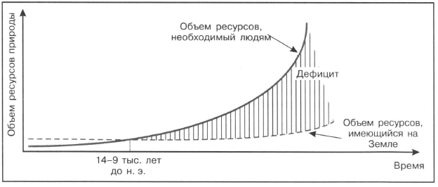 В чем главный вопрос экономики. image010. В чем главный вопрос экономики фото. В чем главный вопрос экономики-image010. картинка В чем главный вопрос экономики. картинка image010.