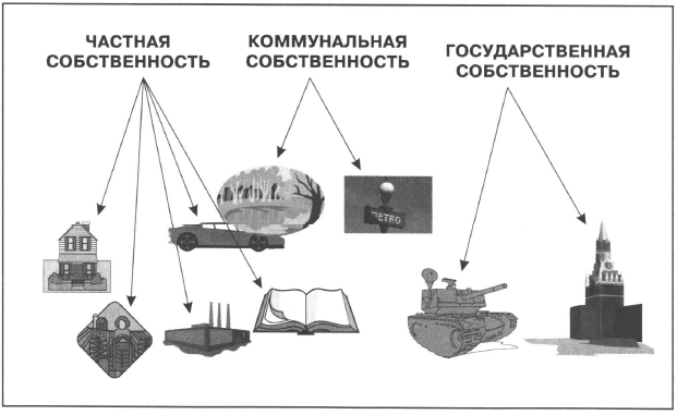 В чем главный вопрос экономики. image012. В чем главный вопрос экономики фото. В чем главный вопрос экономики-image012. картинка В чем главный вопрос экономики. картинка image012.