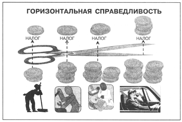 Действия карта справедливость