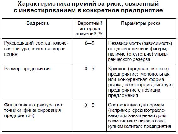 Норма премии