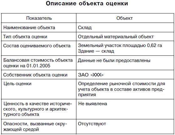 Оценка владельца. Описание объекта оценки. Характеристика объекта оценки недвижимости.