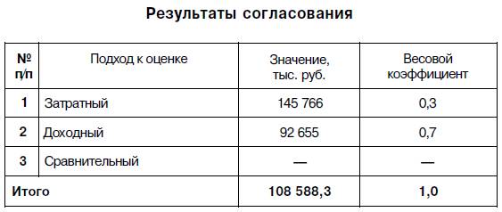 Результат согласования. Весовой коэффициент в оценке. Критерии согласования результатов оценки.