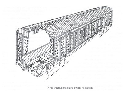 Как называется открытый грузовой вагон. Смотреть фото Как называется открытый грузовой вагон. Смотреть картинку Как называется открытый грузовой вагон. Картинка про Как называется открытый грузовой вагон. Фото Как называется открытый грузовой вагон