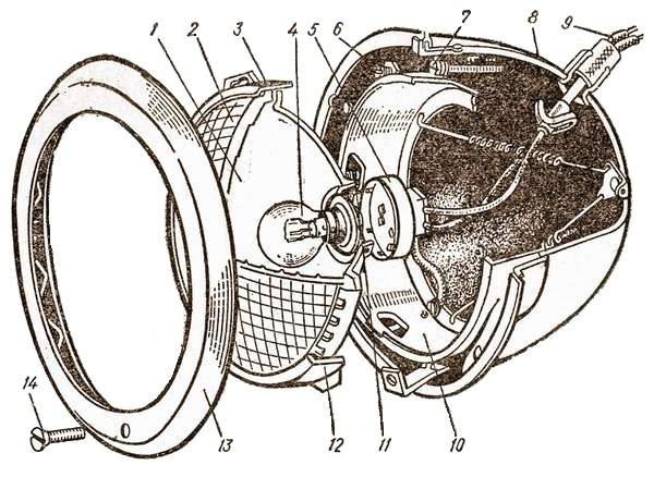 Устройство фары. Фары ЗИЛ 130 устройство. Строение автомобильной фары. Устройство блок фары. Из чего состоит фара ВАЗ 2101.