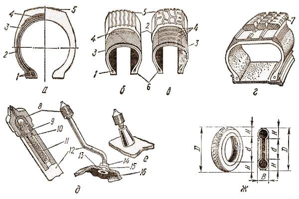 Устройство шины колеса. Схема устройства бескамерной шины. Устройство камеры колеса грузового автомобиля. Конструкция шины колеса автомобиля. Обозначьте элементы пневматической шины.