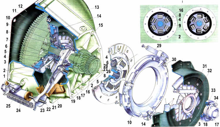 Схема сцепления ваз 2101
