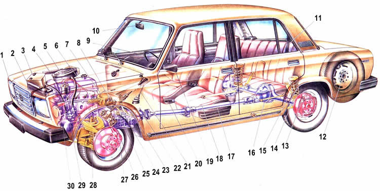 Размеры автомобиля ваз 2107